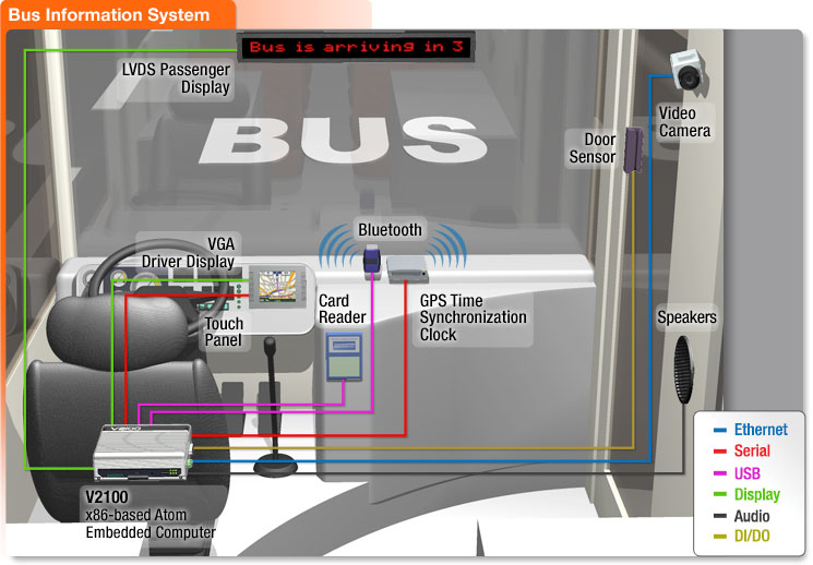 A-Diagram-Bus.jpg
