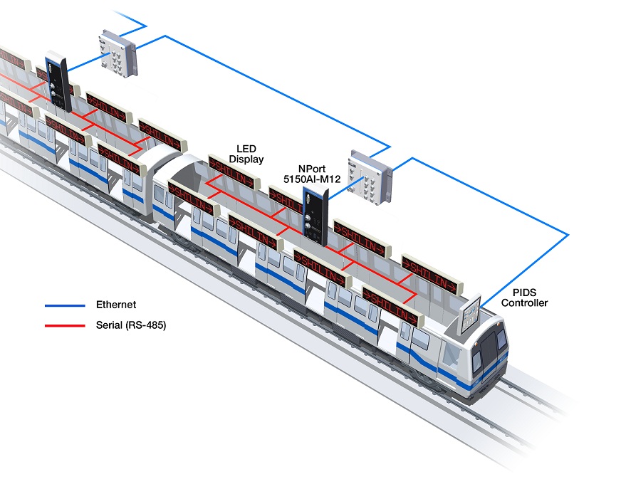 PIDS_NPort_5000AI-M12.jpg