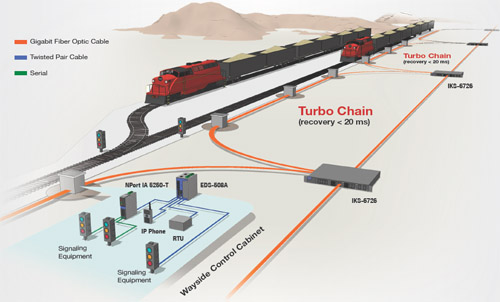Turbo_Chain_app.jpg