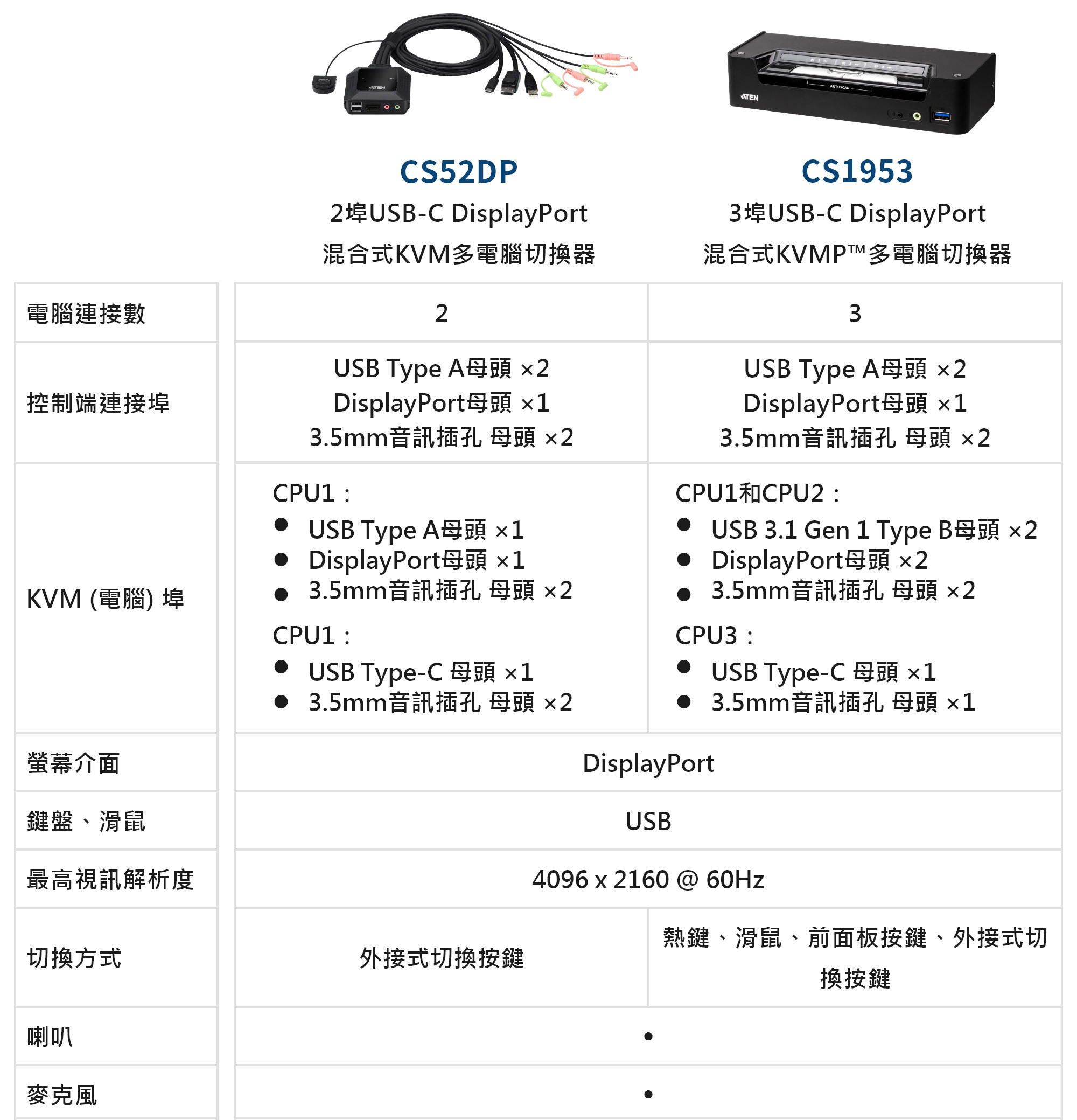 CS52DP-G8.jpg