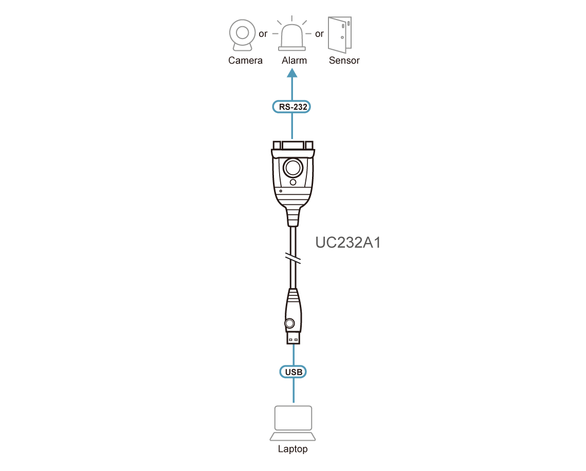 UC232A1.png