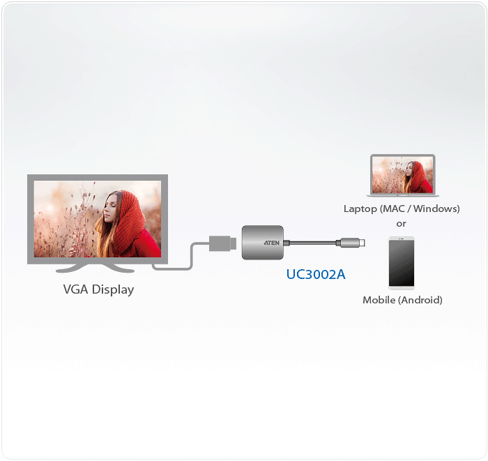 UC3002A.gif