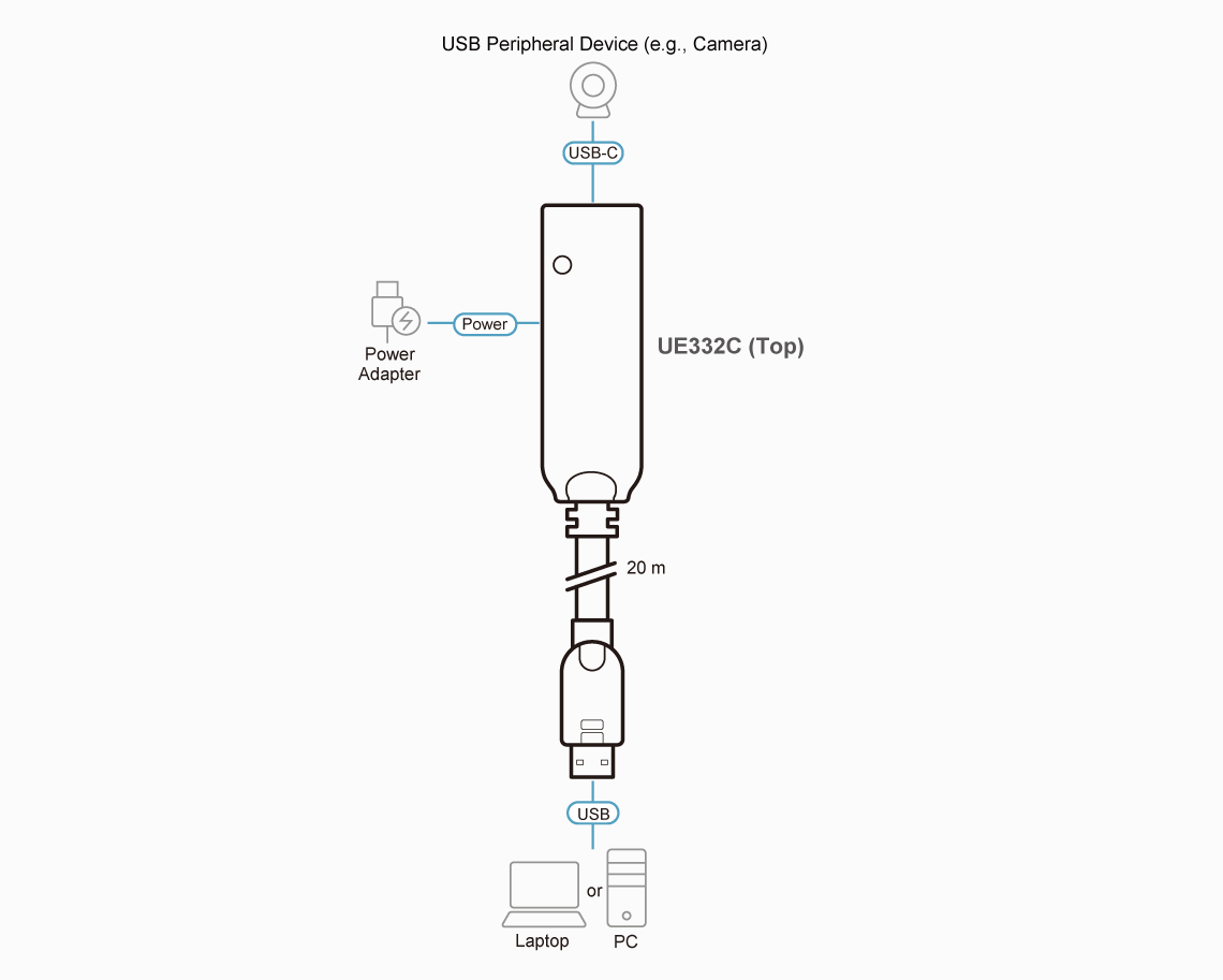 UE332C.png