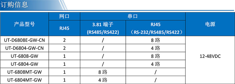 UT-D6808E-GW-CN-2.jpg